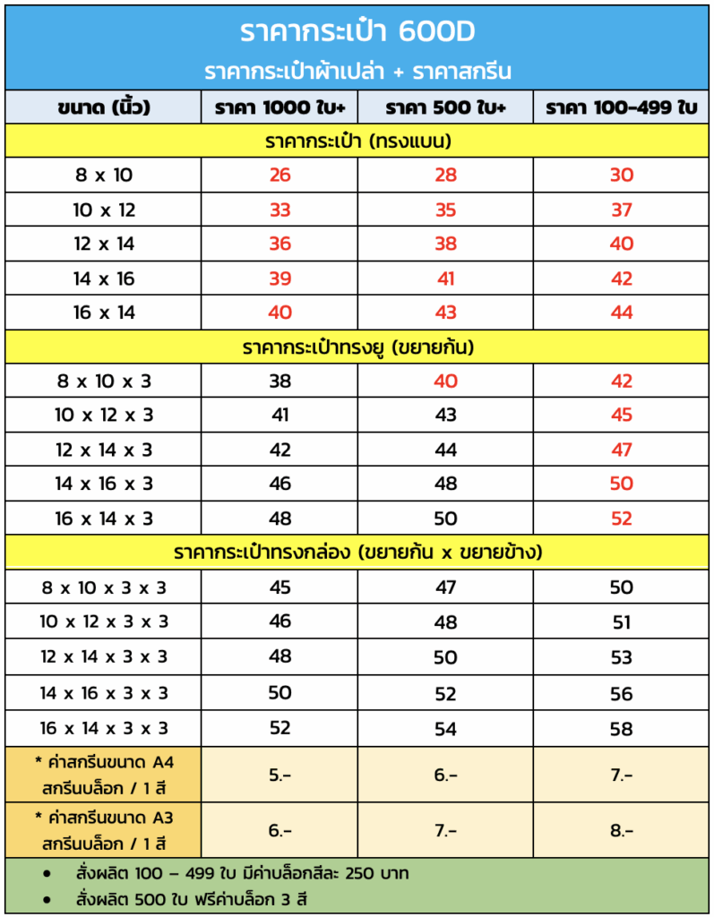 ราคากระเป๋า 600D