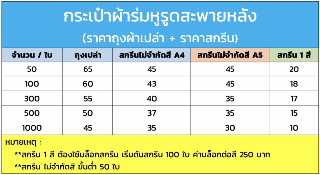 ราคากระเป๋าผ้าร่มหูรูดสะพายหลัง