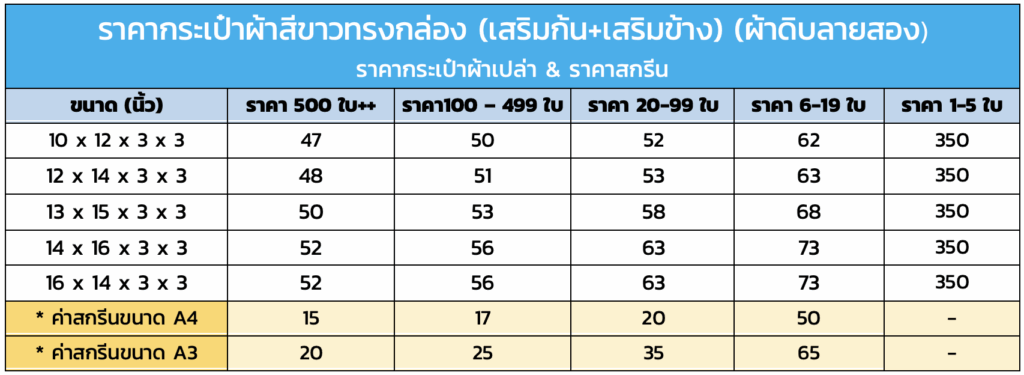 ราคากระเป๋าผ้าสีขาวทรงกล่อง