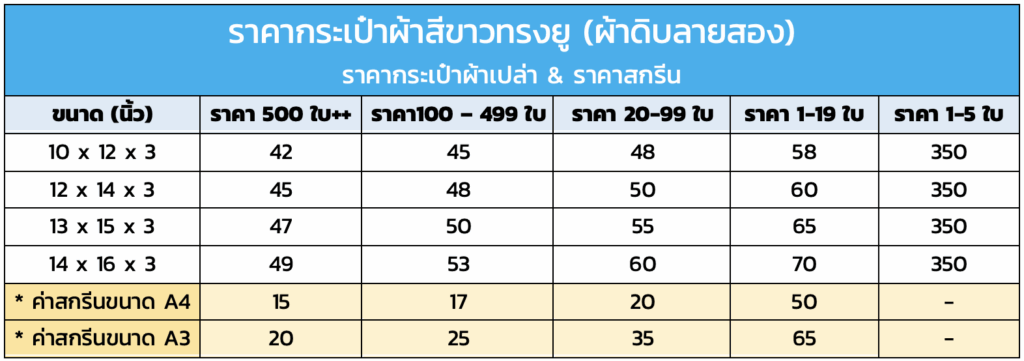 ราคากระเป๋าผ้าสีขาวทรงยู