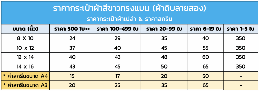 ราคากระเป๋าผ้าสีขาวทรงแบน