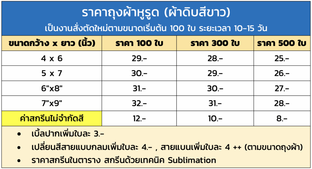 ราคาถุงผ้าหูรูดสกรีน